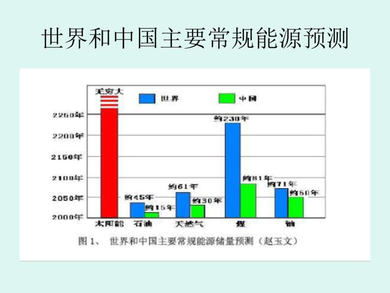 牛津上海版科学六年级下册 第5章 能与能源  能源  化石能源的不足 PPT课件03