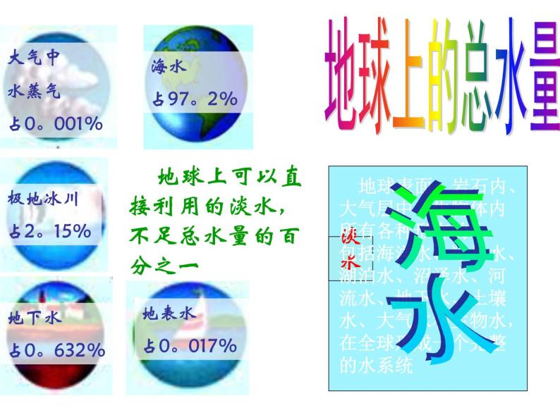 牛津上海版科学六年级下册 6.2.2水的净化方法 PPT课件03