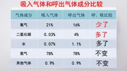 牛津上海版科学六年级下册 人类的呼吸 PPT课件