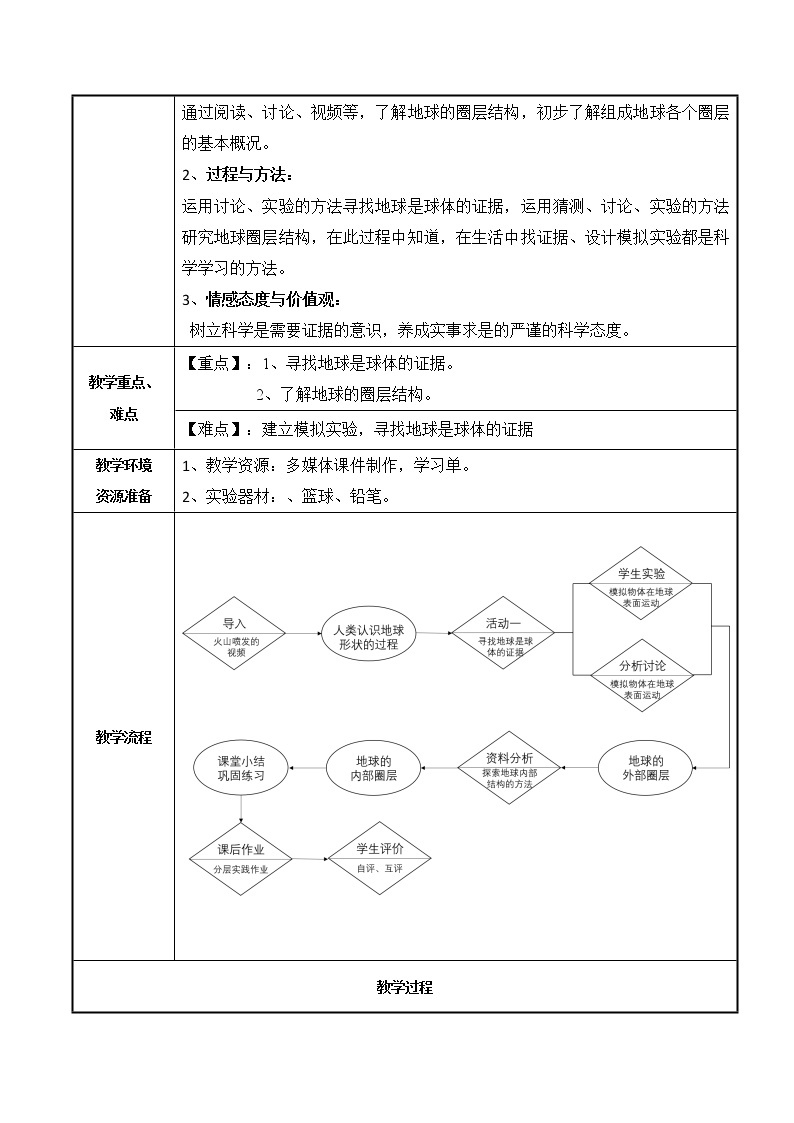 牛津上海版科学七年级下册 13.1.1 地球圈层结构 教案（表格式）+学习单02