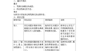 初中科学土地荒漠化与防治教学设计