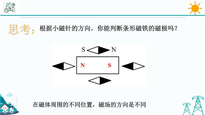 1.1《指南针为什么能指方向 第2课时》PPT课件+视频素材 浙教版八年级科学下册05