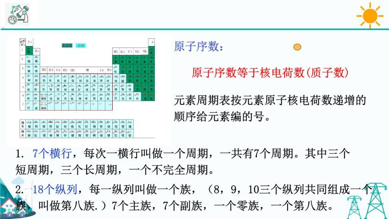 2.5《表示元素的符号 第2课时》PPT课时+视频 浙教版八年级科学下册05