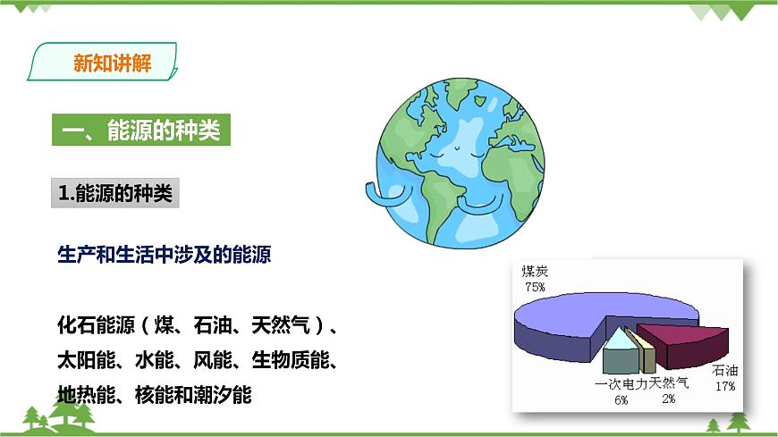 浙教版九年科學下冊第4章第2節(jié)能源及其利用（課件）第3頁