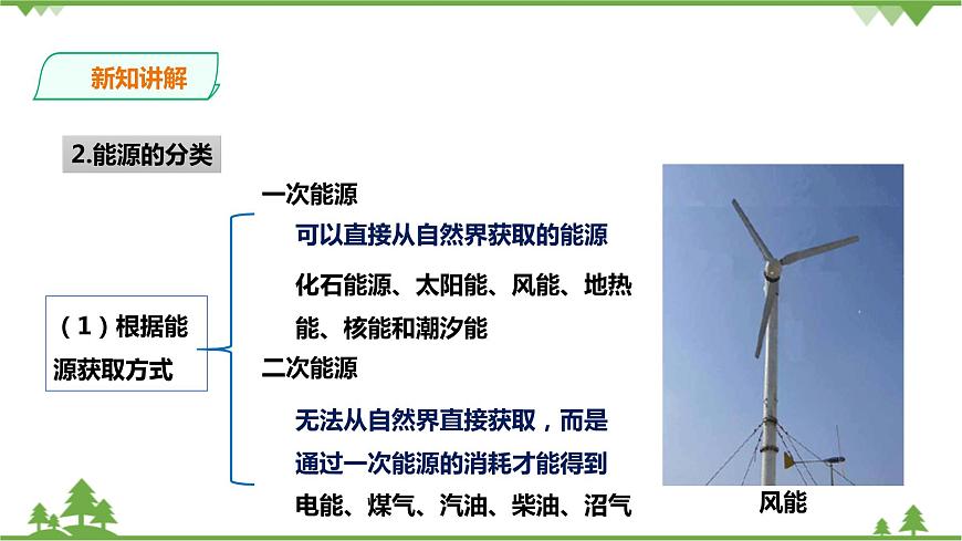 浙教版九年科學下冊第4章第2節(jié)能源及其利用（課件）第4頁