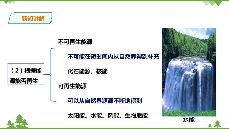 浙教版九年科學下冊第4章第2節(jié)能源及其利用(課件)第5頁
