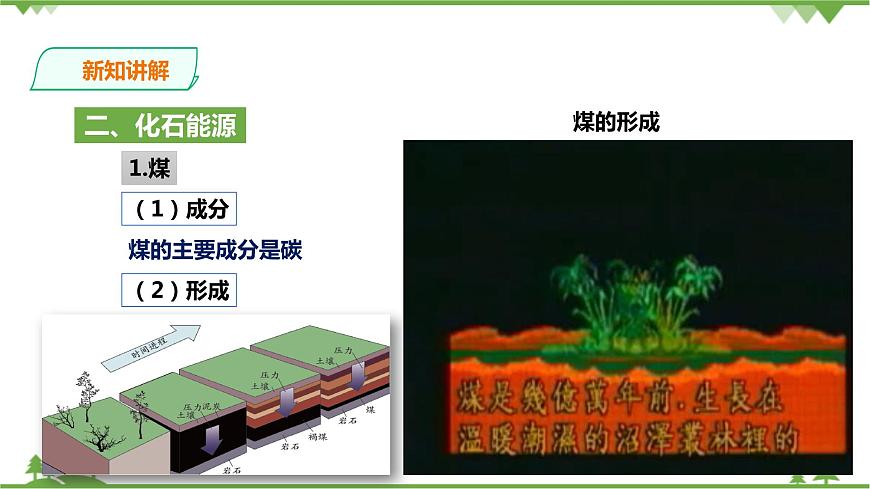 浙教版九年科學下冊第4章第2節(jié)能源及其利用(課件)第8頁