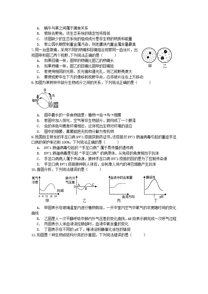 试卷 2020-2021学年浙教版科学中考第一轮复习分类题型训练(七):生物选择(7)02