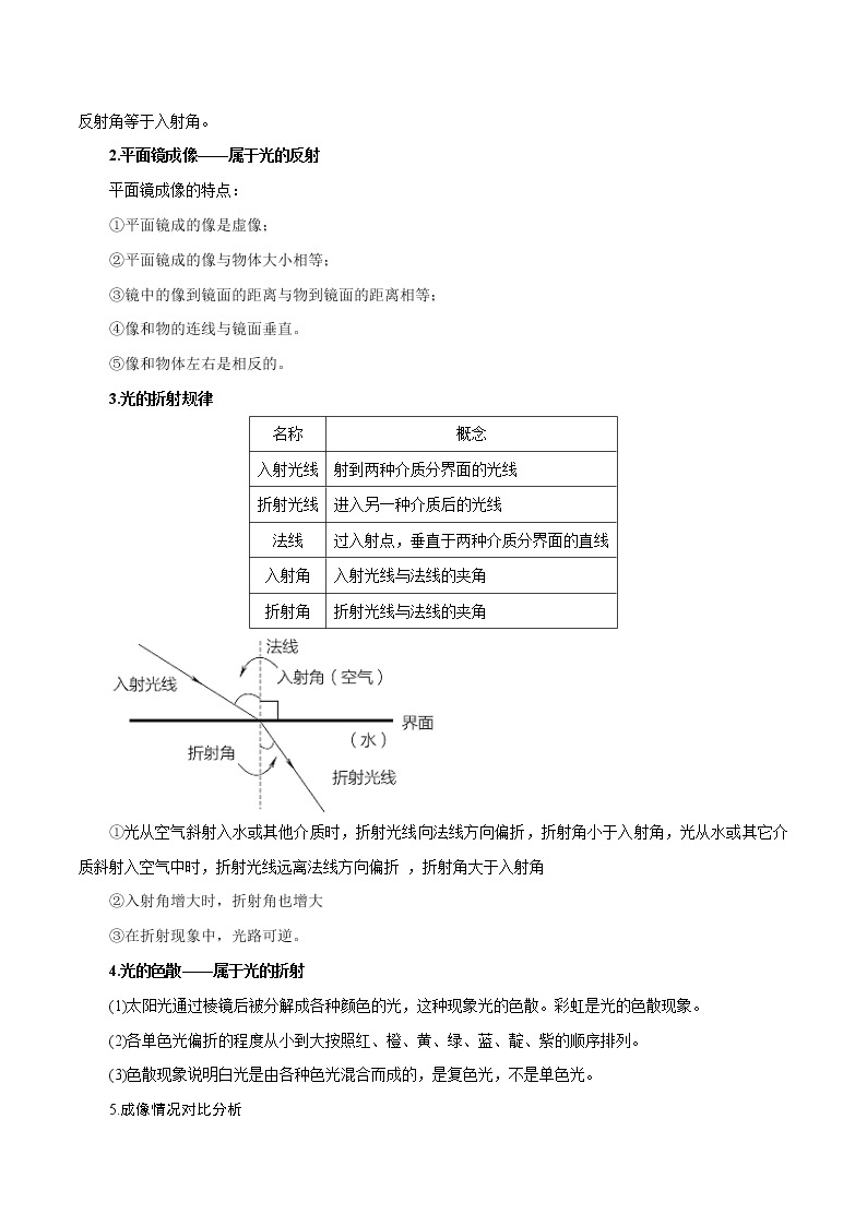 【精品讲义】浙教版 科学 7年级下册 第02章 经典讲练——光现象、光学作图、实验及应用（教师版+学生版）02