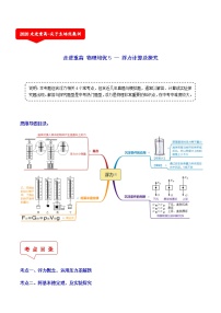 浮力计算及探究（4个考点）-2021年中考科学（浙教版）重难点、易错点复习练习（教育机构专用）