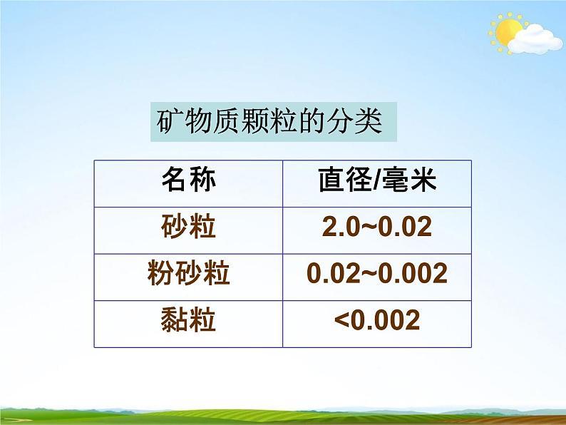 浙教版八年级科学下册《各种各样的土壤》教学课件PPT初二优秀公开课第4页