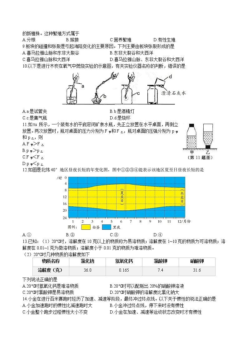 2021年浙江省杭州市中考科学真题02