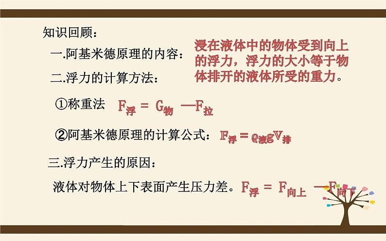 10.3物体的浮沉条件及应用 课件PPT-八年级物理下册(人教版)第3页