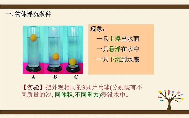 10.3物体的浮沉条件及应用 课件PPT-八年级物理下册(人教版)第4页