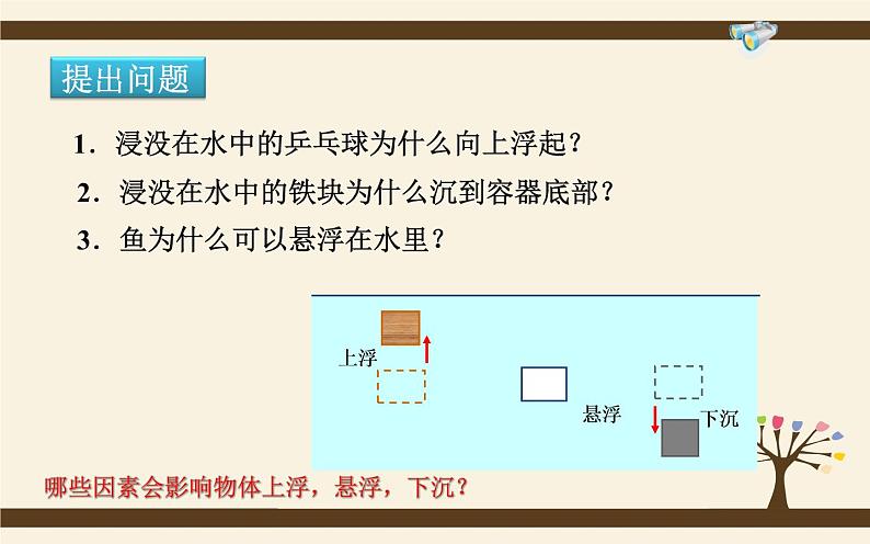 10.3物体的浮沉条件及应用 课件PPT-八年级物理下册(人教版)第5页