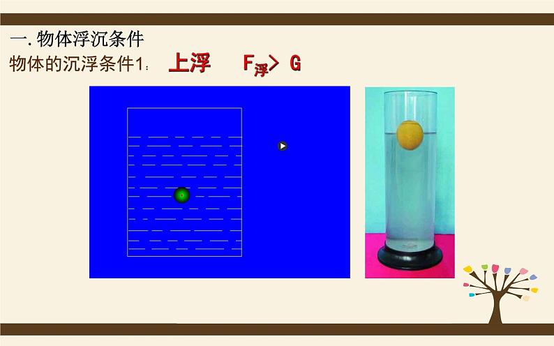 10.3物体的浮沉条件及应用 课件PPT-八年级物理下册(人教版)第6页