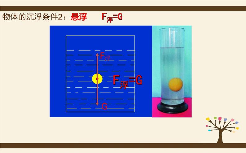 10.3物体的浮沉条件及应用 课件PPT-八年级物理下册(人教版)第7页
