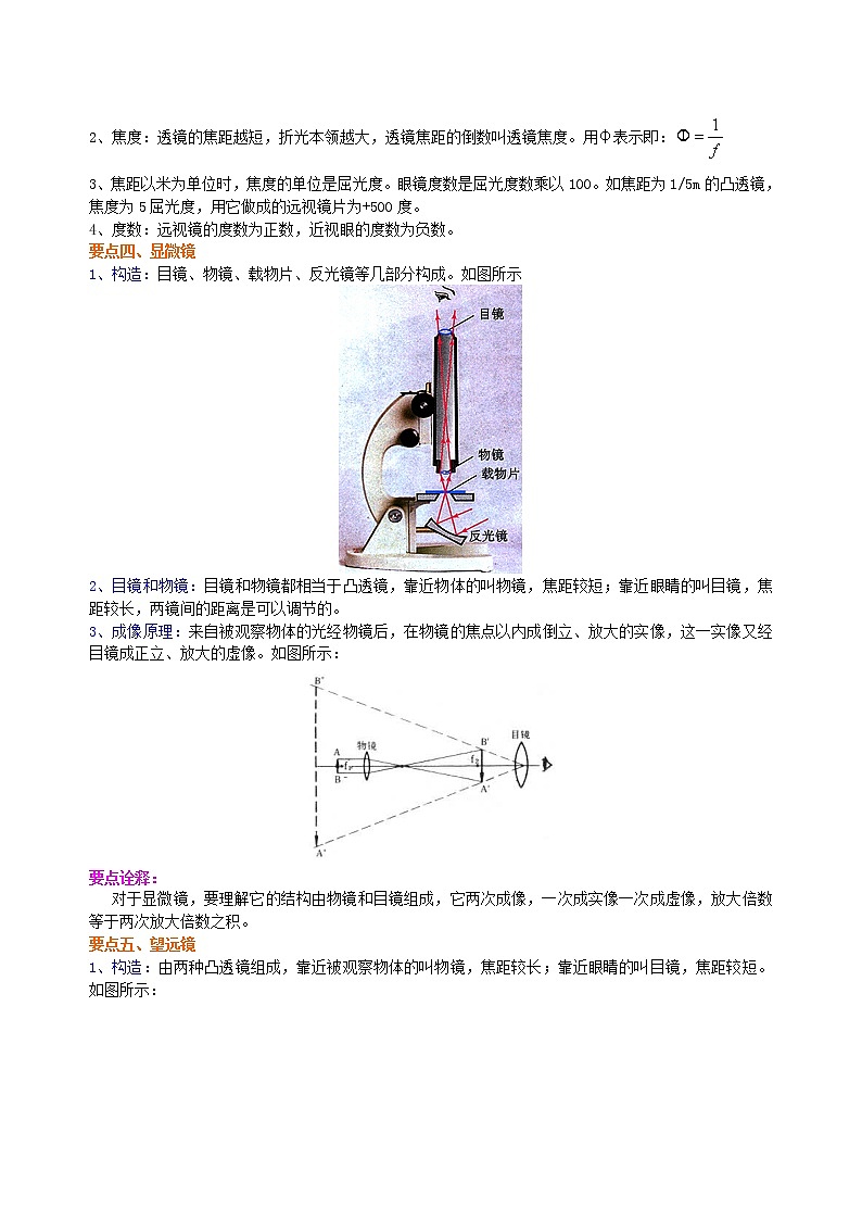 眼睛和眼鏡 顯微鏡和望遠(yuǎn)鏡(基礎(chǔ)) 知識講解--- 第3頁