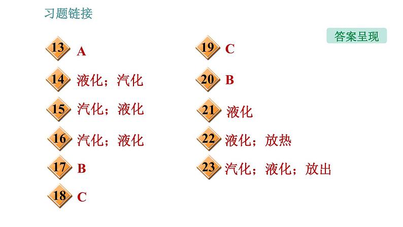 教科版八年级上册物理习题课件 第5章 5.3.2 液化第3页