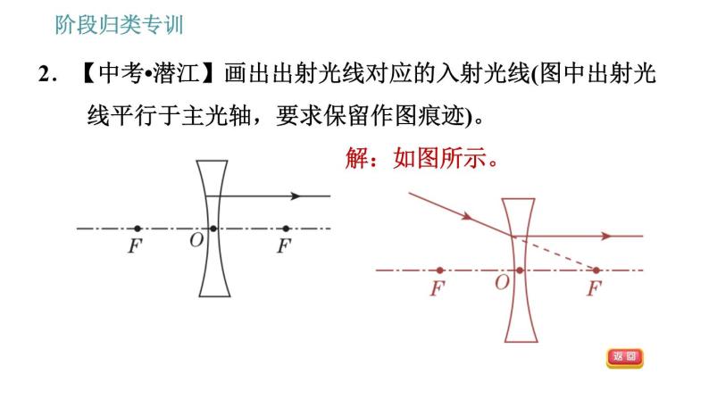 教科版八年级上册物理习题课件 第4章 阶段归类专训 关于透镜光学作图的几种类型04