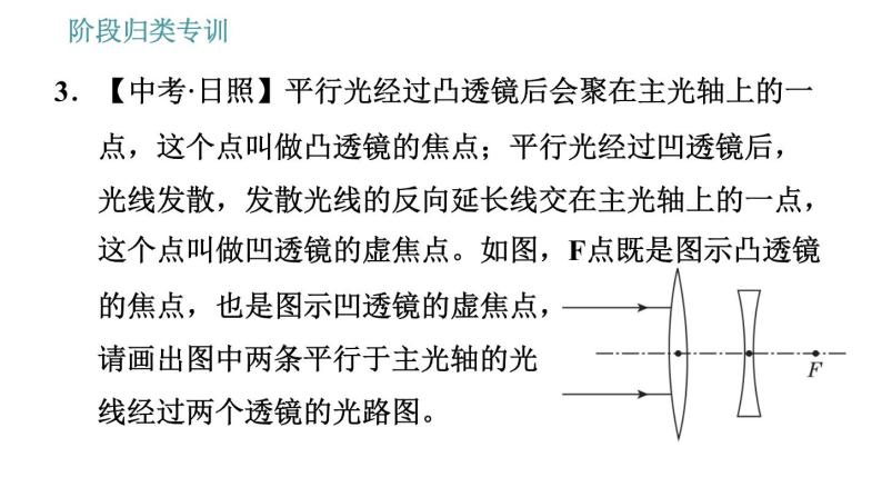 教科版八年级上册物理习题课件 第4章 阶段归类专训 关于透镜光学作图的几种类型05