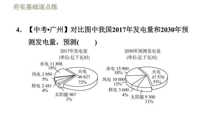 教科版九年级全一册物理习题课件 第十一章 11.3能 源08
