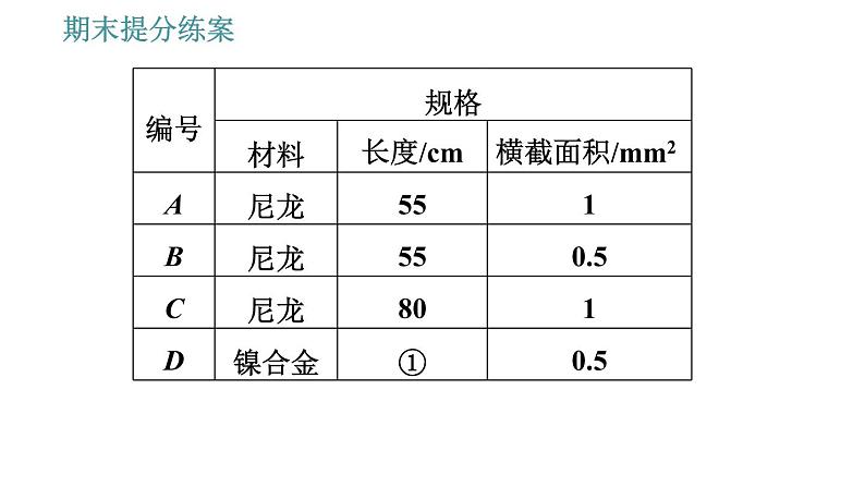 教科版八年级上册物理 期末提分练案 习题课件08