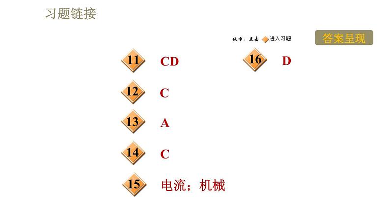 教科版九年级全一册物理习题课件 第八章 8.1电磁感应现象第3页