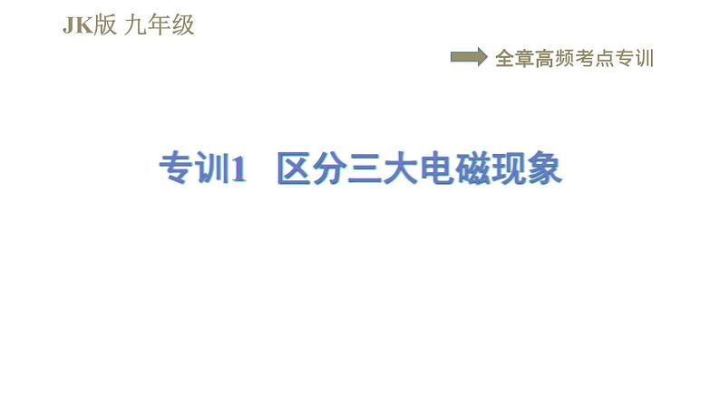 教科版九年级全一册物理习题课件 第八章 全章高频考点专训 专训1 区分三大电磁现象第1页