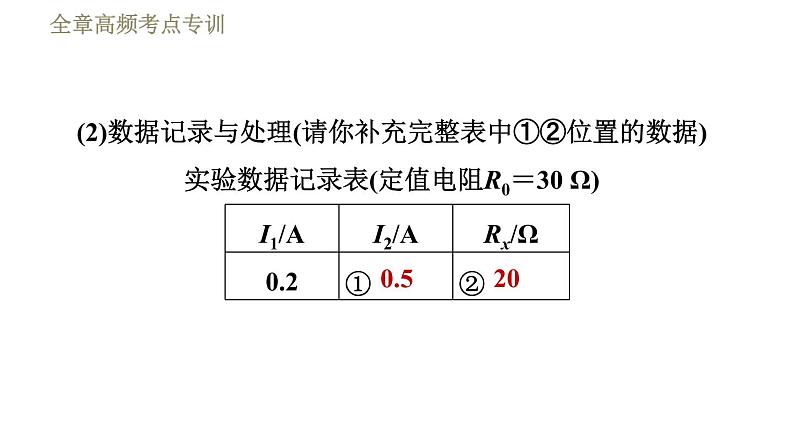 教科版九年级全一册物理习题课件 第五章 全章高频考点专训 专训6 测电阻——安阻法第6页