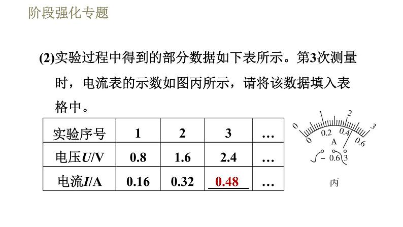 教科版九年级全一册物理习题课件 第五章 阶段强化专题(二) 专训1 探究电流与电压、电阻的关系第6页