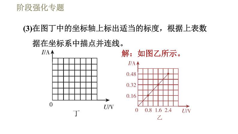 教科版九年级全一册物理习题课件 第五章 阶段强化专题(二) 专训1 探究电流与电压、电阻的关系第7页