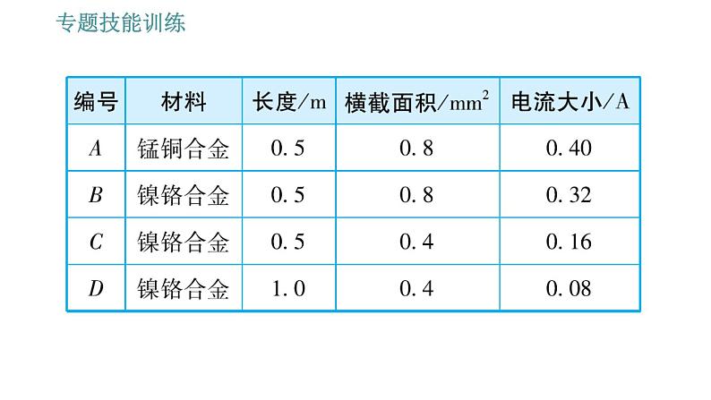 沪粤版九年级上册物理习题课件 第14章 专训(八) 影响电阻大小的因素及滑动变阻器的应用第6页