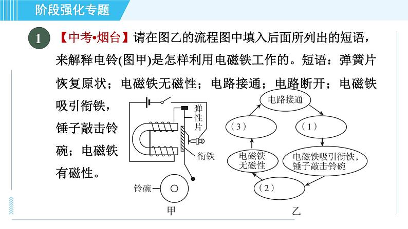 沪科版九年级全一册物理课件 第十七章 阶段强化专题(七) 专训2 电磁应用第3页