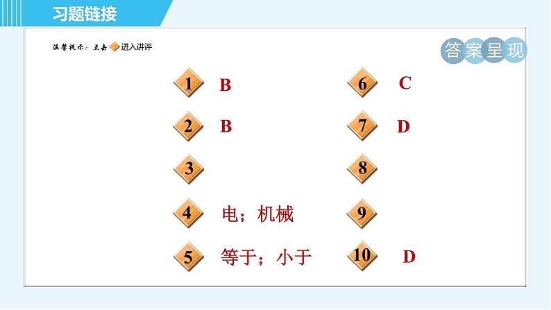 沪粤版九年级全一册物理课件 第十七章 17.1关于电动机转动的猜想第2页