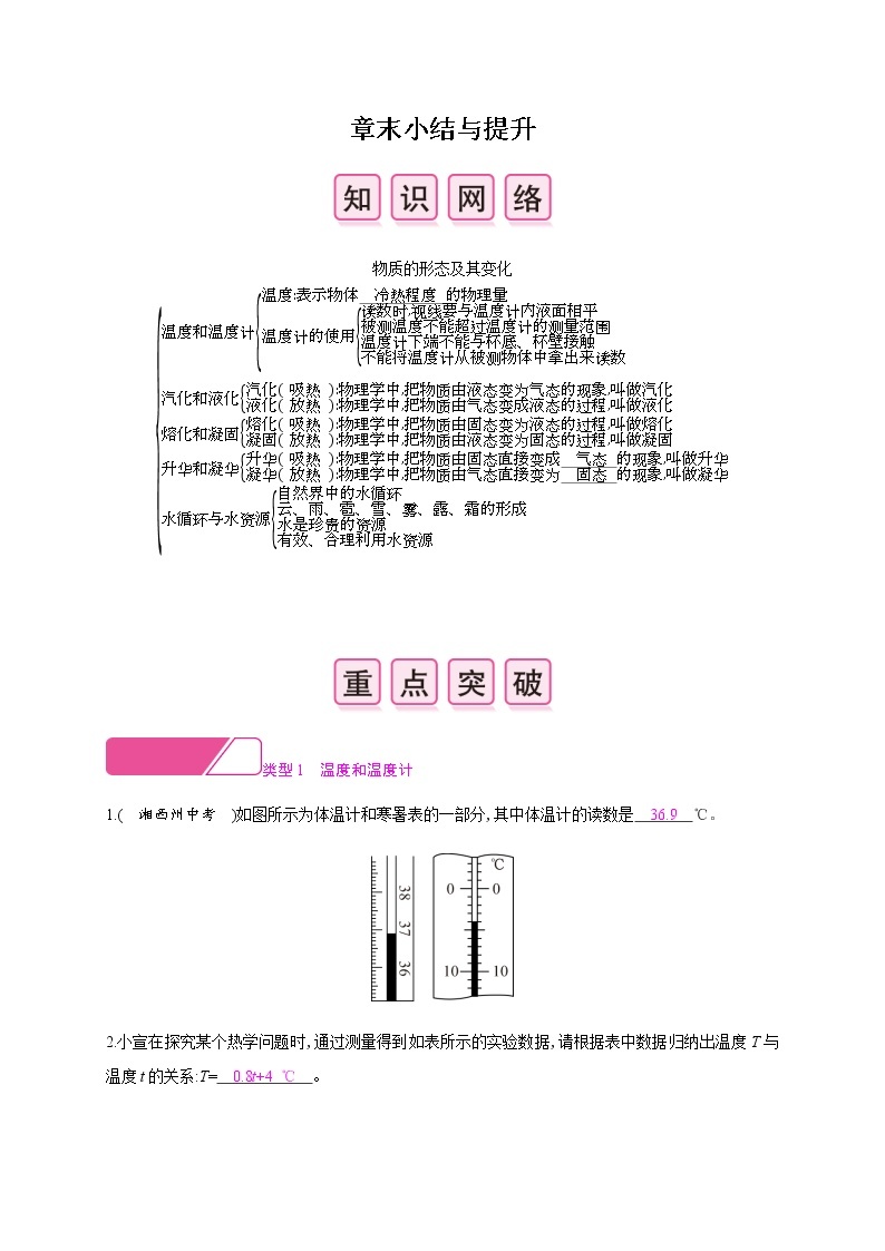 第四章章末小结与提升—2020年秋八年级物理上册（沪粤版）Word版课时作业 练习01