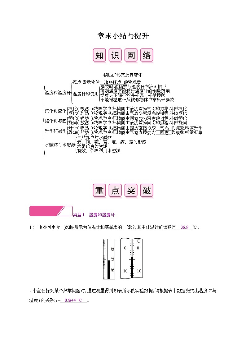 第四章章末小结与提升—2020年秋八年级物理上册(沪粤版)Word版课时作业第1页