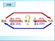 2.4升华和凝华 课件-2021-2022学年八年级物理苏科版上册