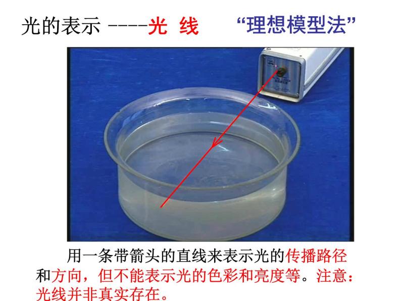 3.3光的直线传播 课件-2021-2022学年八年级物理苏科版上册07