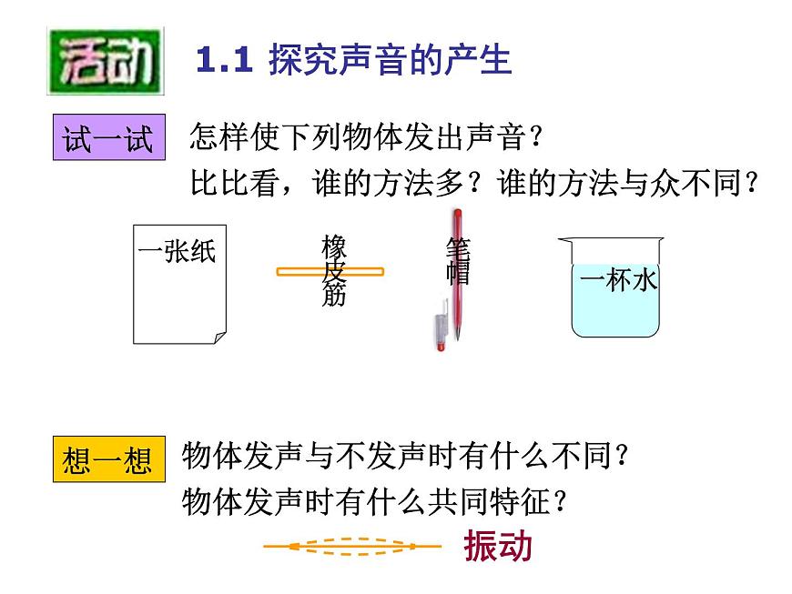 1.1聲音是什么 課件-2021-2022學(xué)年八年級(jí)物理蘇科版上冊(cè)第2頁(yè)