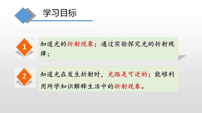 4.3 光的折射—沪科版八年级全一册物理课件第3页