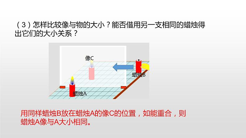 4.2 平面镜成像—沪科版八年级全一册物理课件第8页