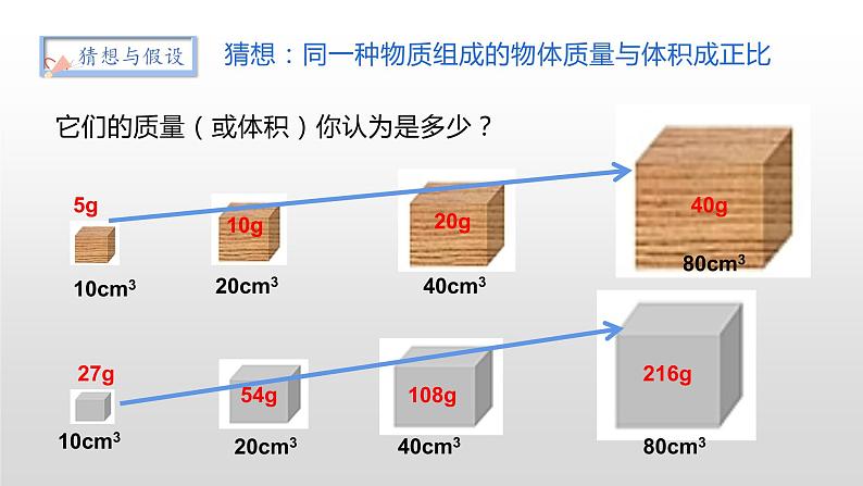 5.3科学探究:物质的密度—沪科版八年级全一册物理课件第6页