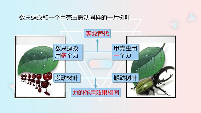 7.2 力的合成—沪科版八年级全一册物理课件第6页