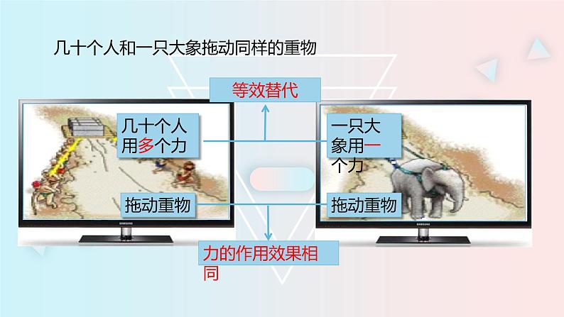 7.2 力的合成—沪科版八年级全一册物理课件第7页