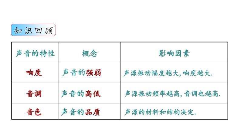 1.4人耳听不到的声音 课件-2021-2022学年八年级物理苏科版上册02