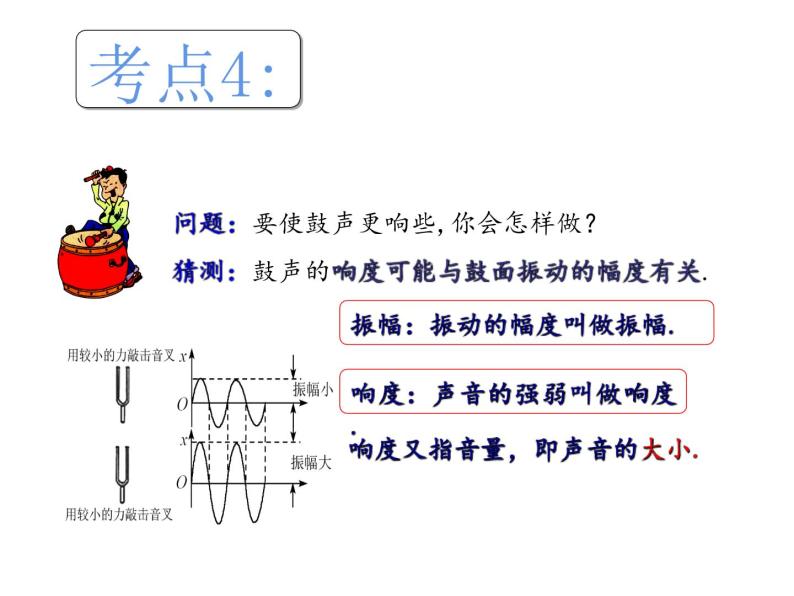 第一章 声现象 复习课件-2021-2022学年八年级物理苏科版上册07