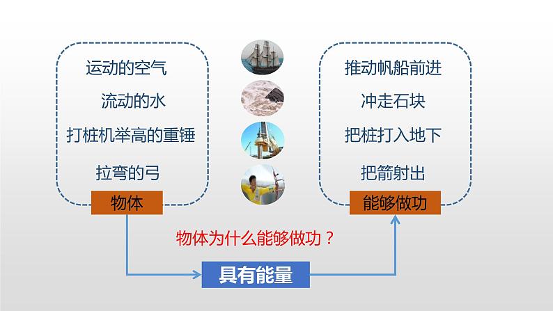 10.6 合理利用机械能第一课时 —2020-2021学年沪科版八年级全一册物理课件06