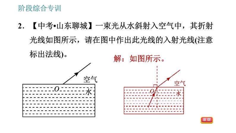 北师版八年级上册物理习题课件 第5章 阶段归类专训 光的折射作图的几种类型04