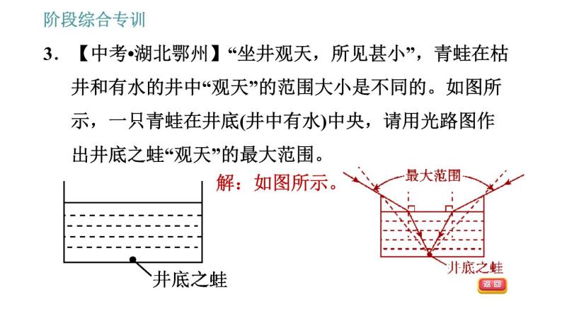 北师版八年级上册物理习题课件 第5章 阶段归类专训 光的折射作图的几种类型05